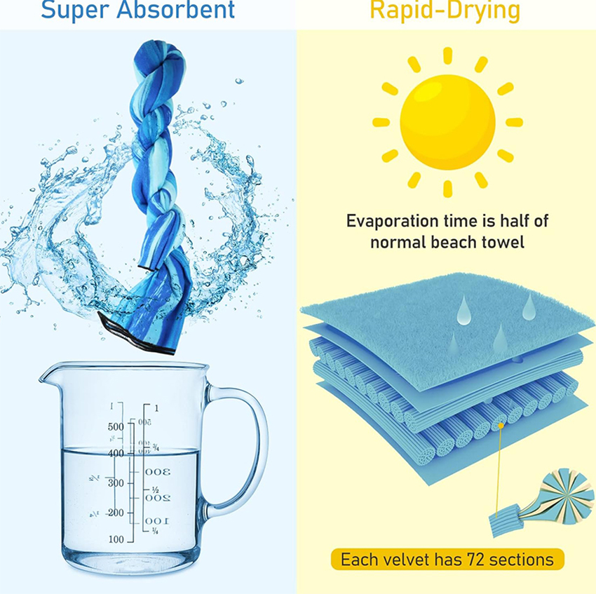 Blue striped OEM Beach Towel-Super Absorbent/Rapid-Drying