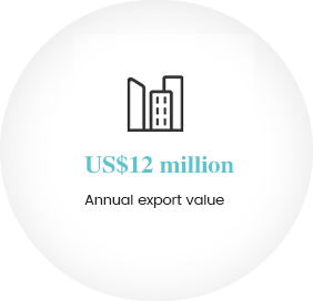 Annual export value
